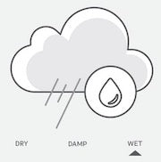 Bayside Small White or Black 1-Light Outdoor 5 in. Bulkhead with LED Bulb